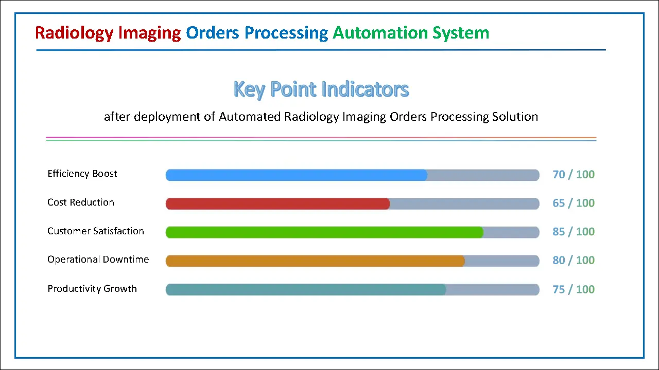 radiology dicom imaging orders processing automation