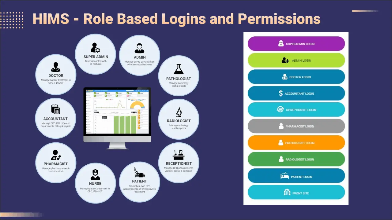 kftech hospital information management software solution
