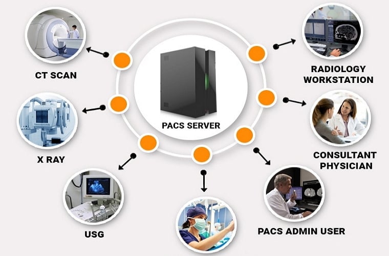 kftech dicom pacs server