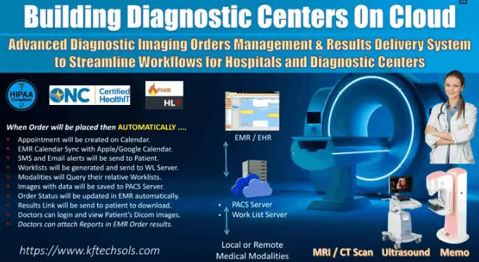 Radiology automated imaging ordering system