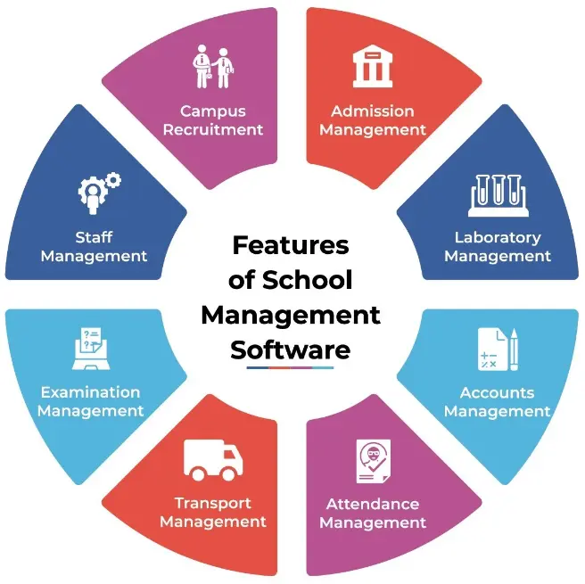 School Management Software